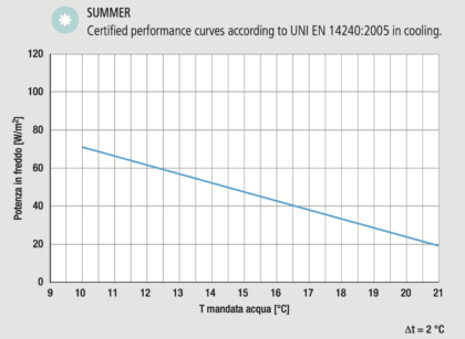 Eurotherm Leonardo 5.5