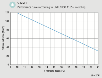 Leonardo Click&Safe 3.0 PLUS